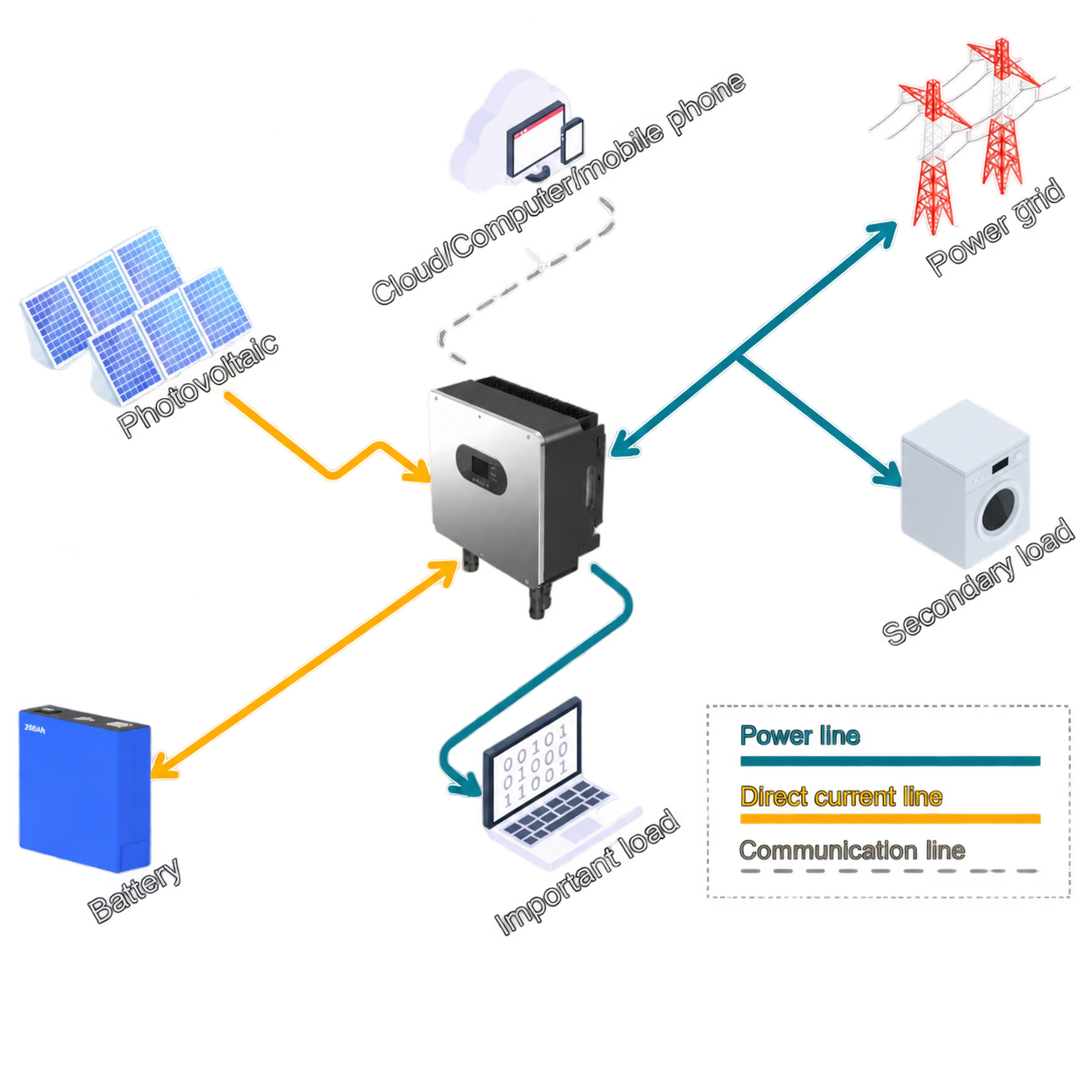 Technical Solution