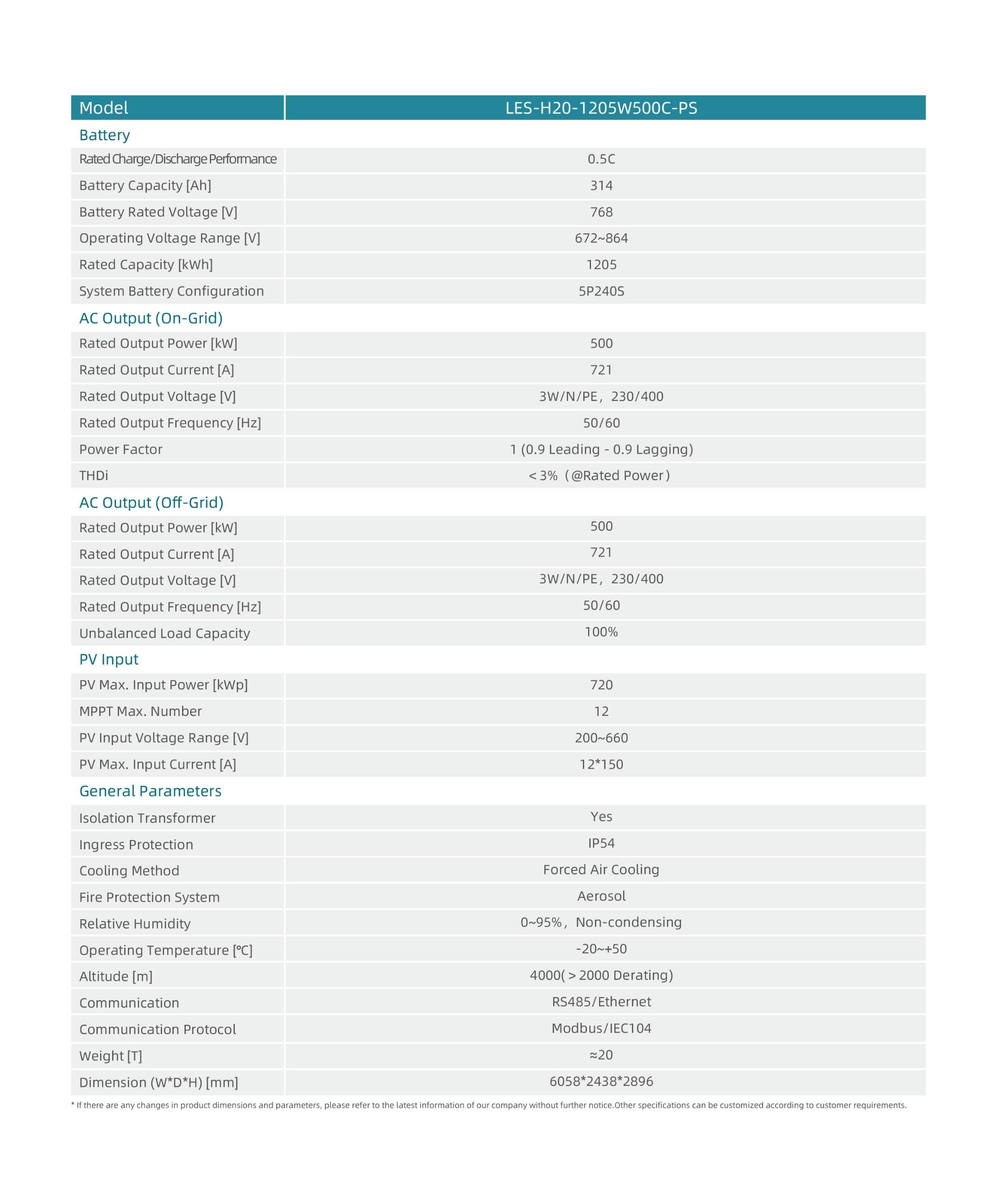 Parameter